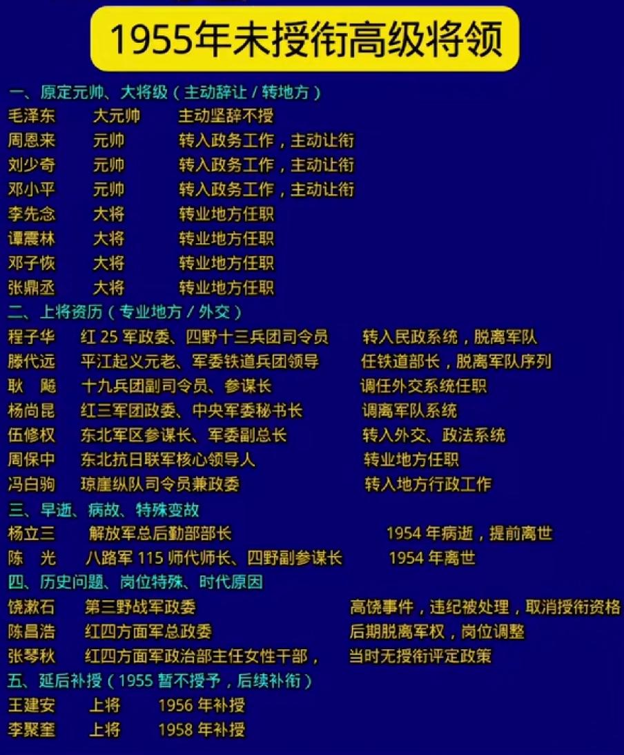 1955年未授衔的高级将领一览表我国军衔制从1955年开始
