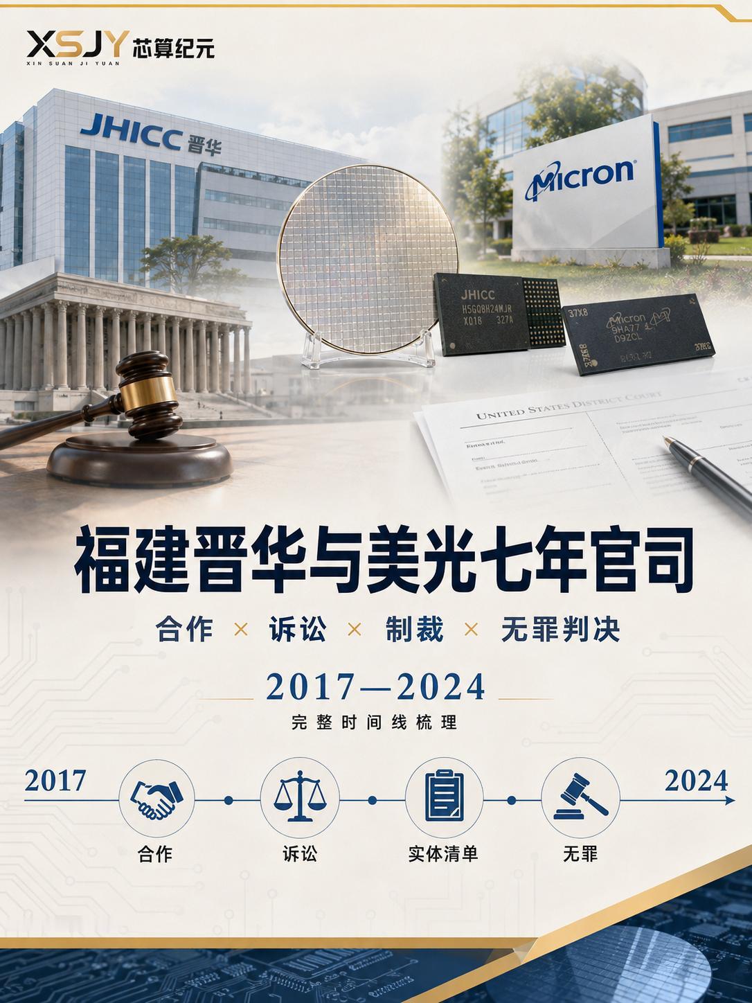 2017年，福建一家国产存储厂，被全球存储巨头告上法庭。此后7年，起诉、反