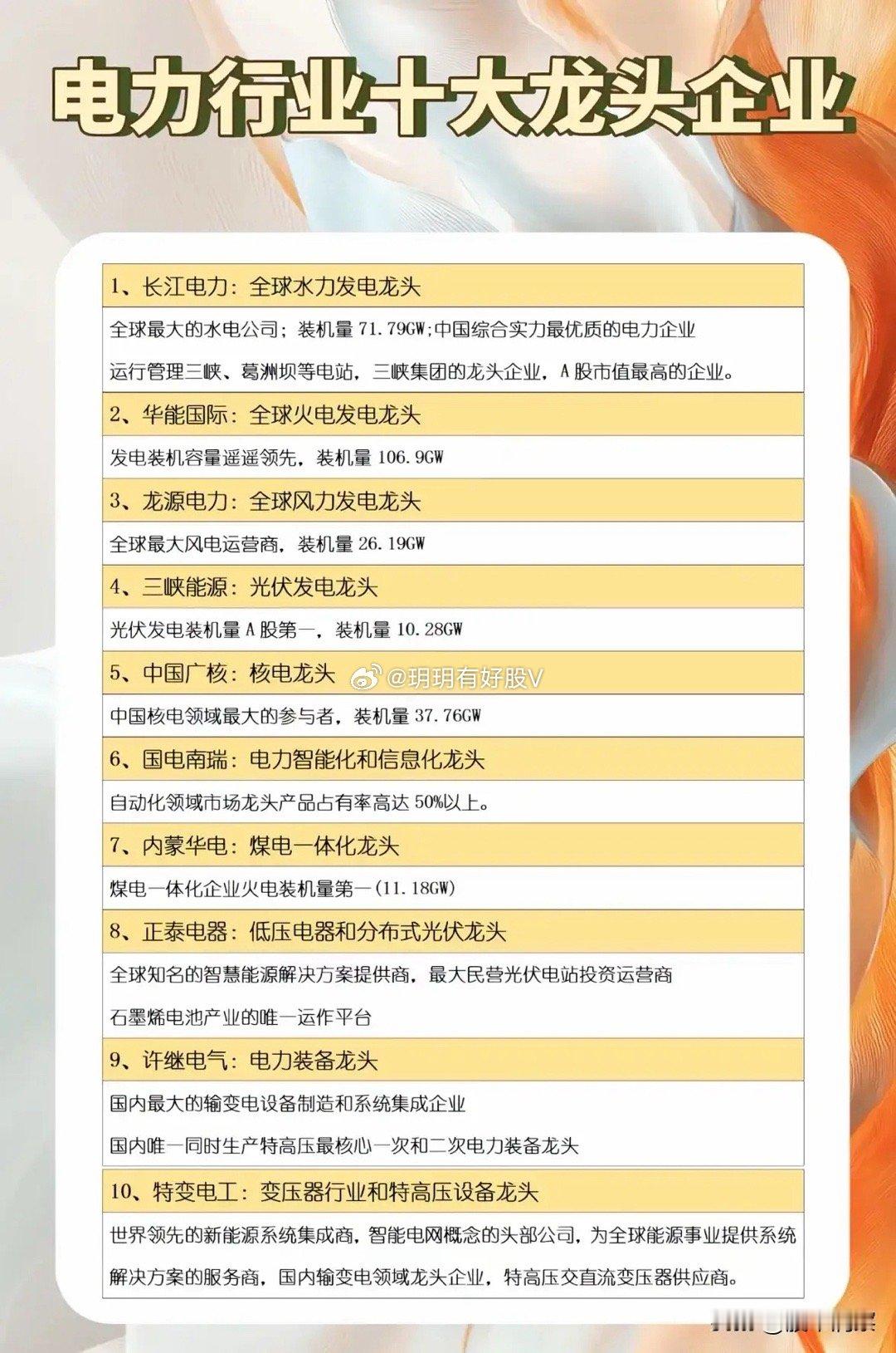 中国电力产业十大细分领域龙头梳理随着能源结构转型加速，中国电力行业已形成多能互补