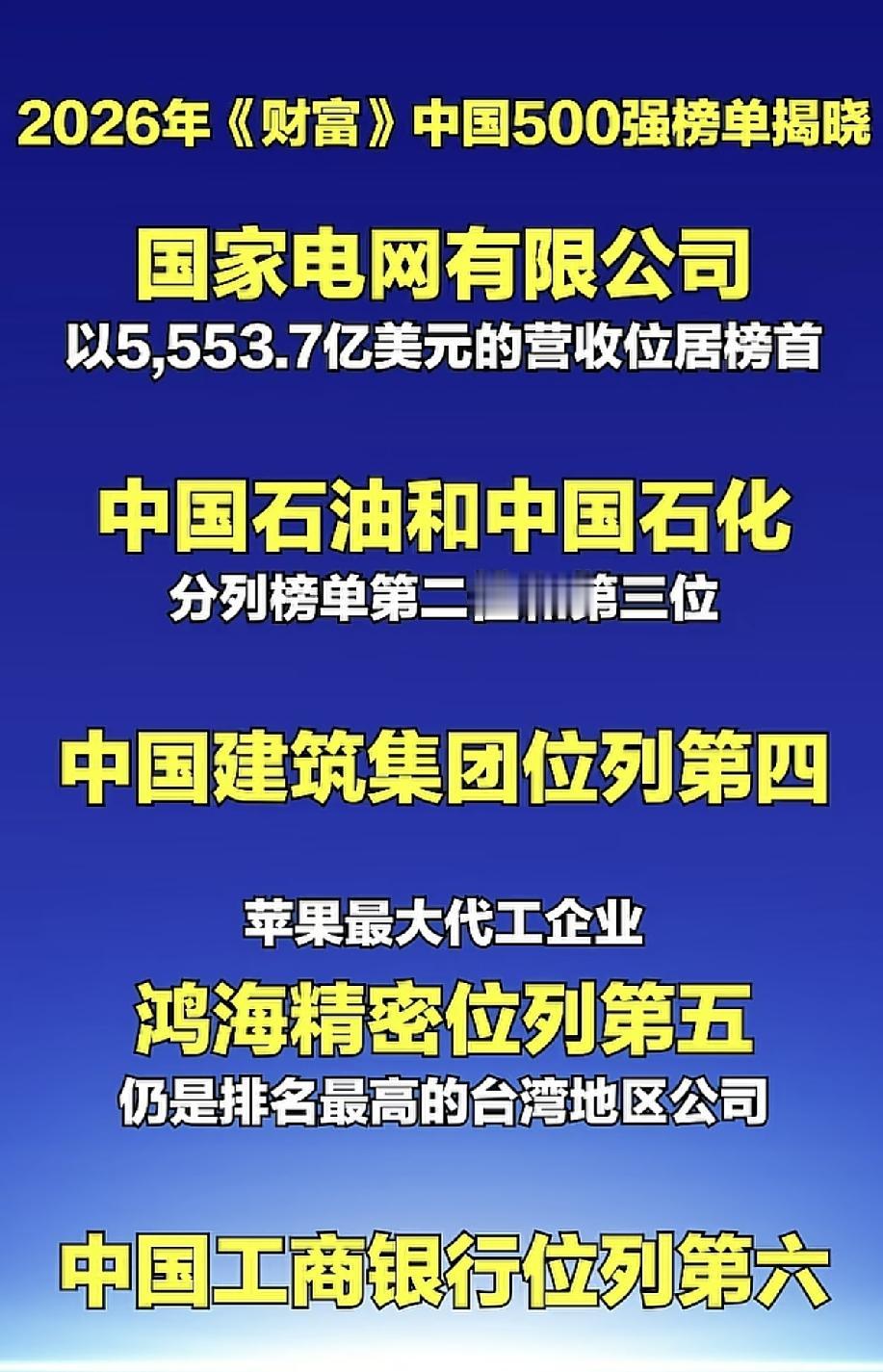 2026年企业《财富》中国500强榜单前六名。第一名：国家电网第二名：中国石
