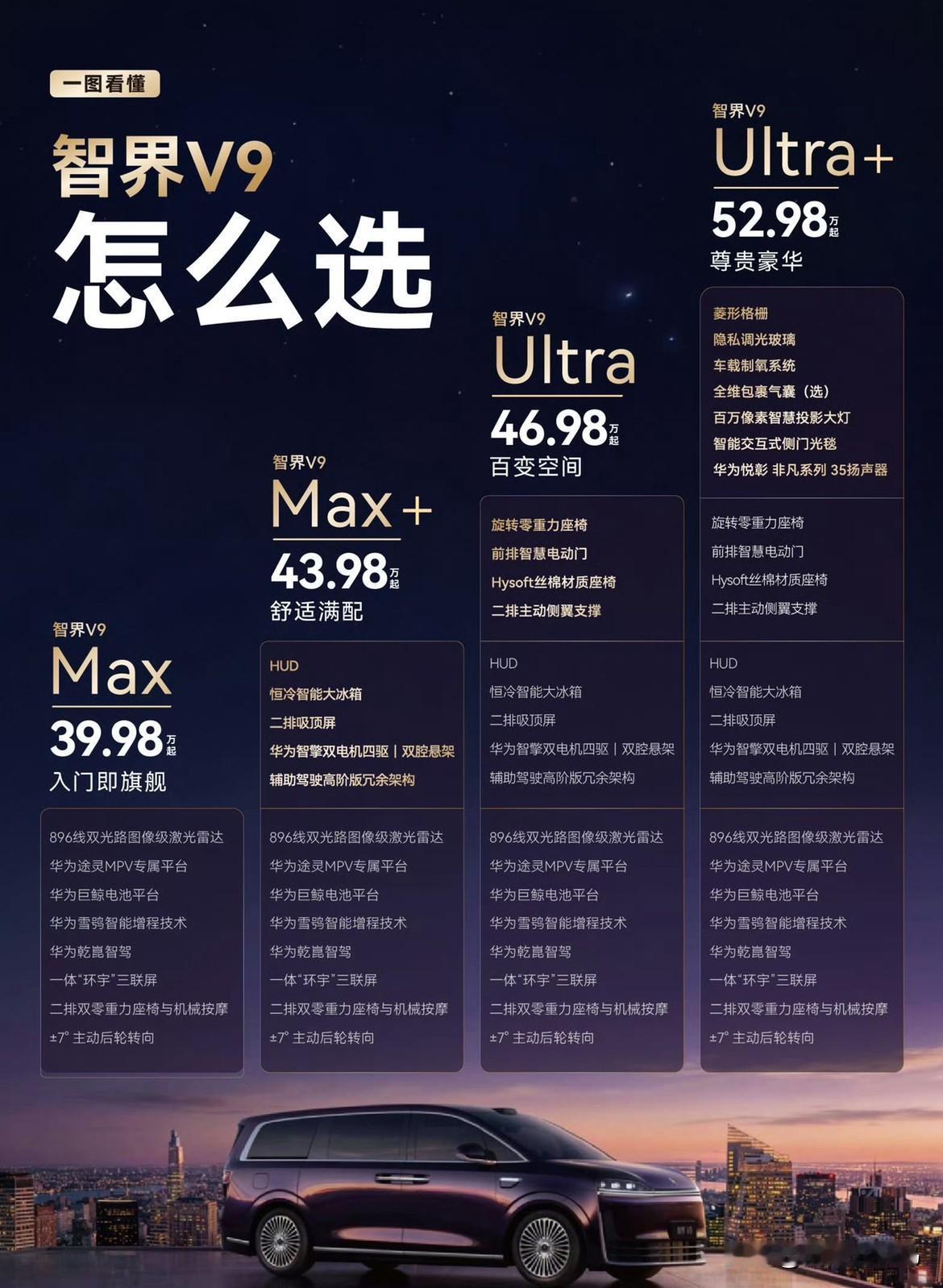 从目前的SKU来说，智界V9怎么选？顶配毫无疑问是大满配，制氧系统在这个版本也