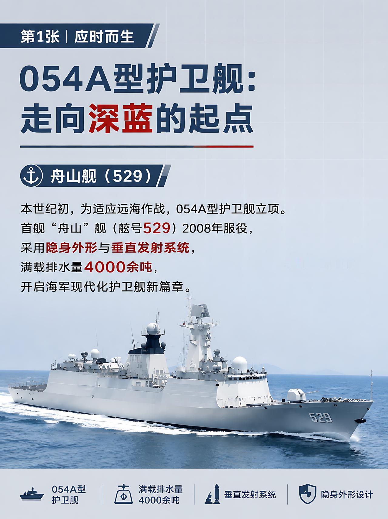 中国驱护系列2：054A型护卫舰劈波十数载！从2008年首舰入列，这款护