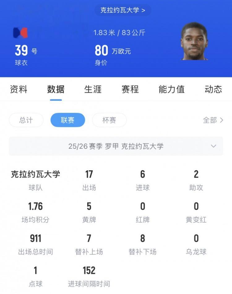 记者: 法国中锋恩辛巴接近浙江队, 俱乐部还在推进朴镇燮