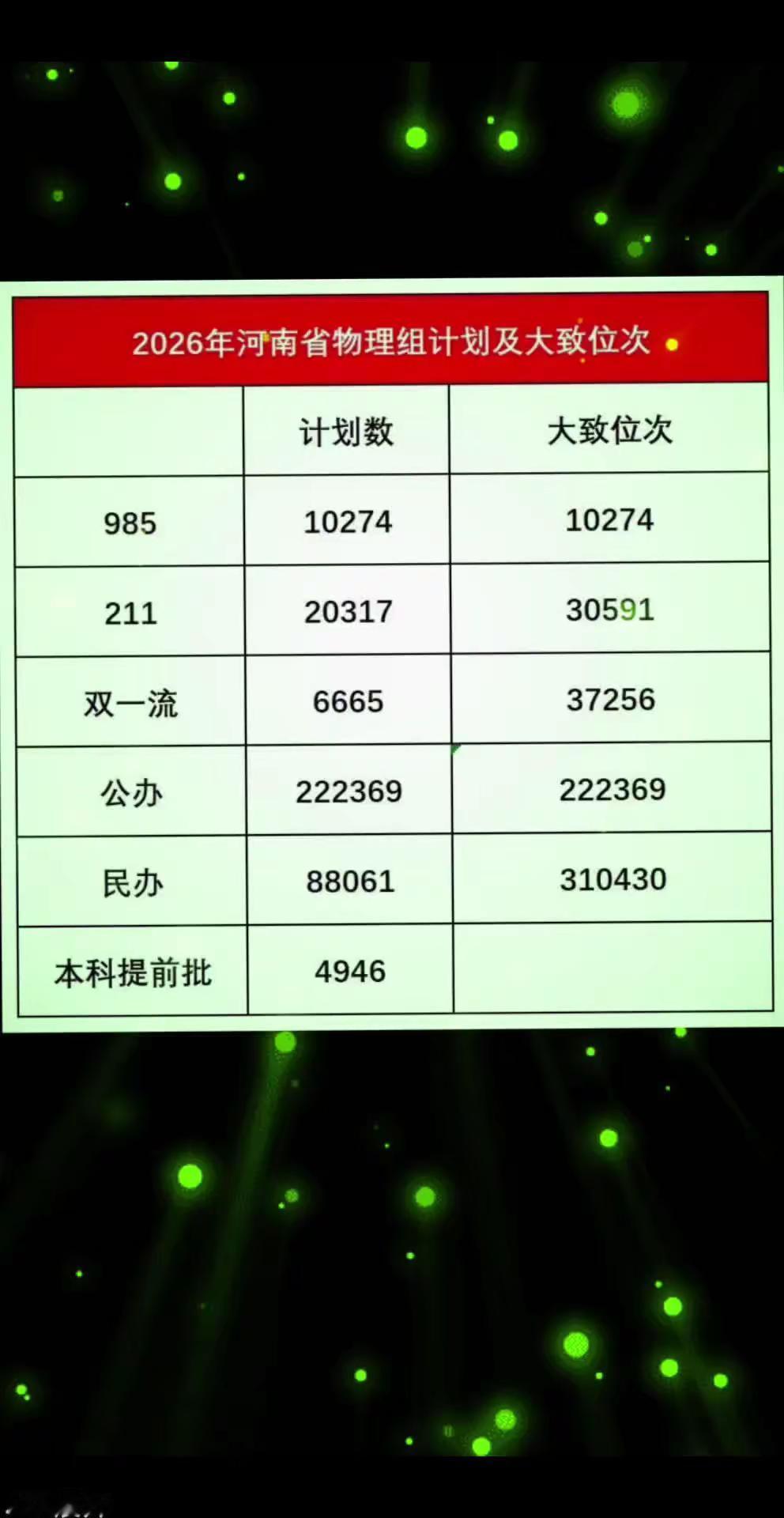 你知道你家孩子如何报志愿了吗？高考报志愿，除了看位次，还要看省考试院招生计划，看