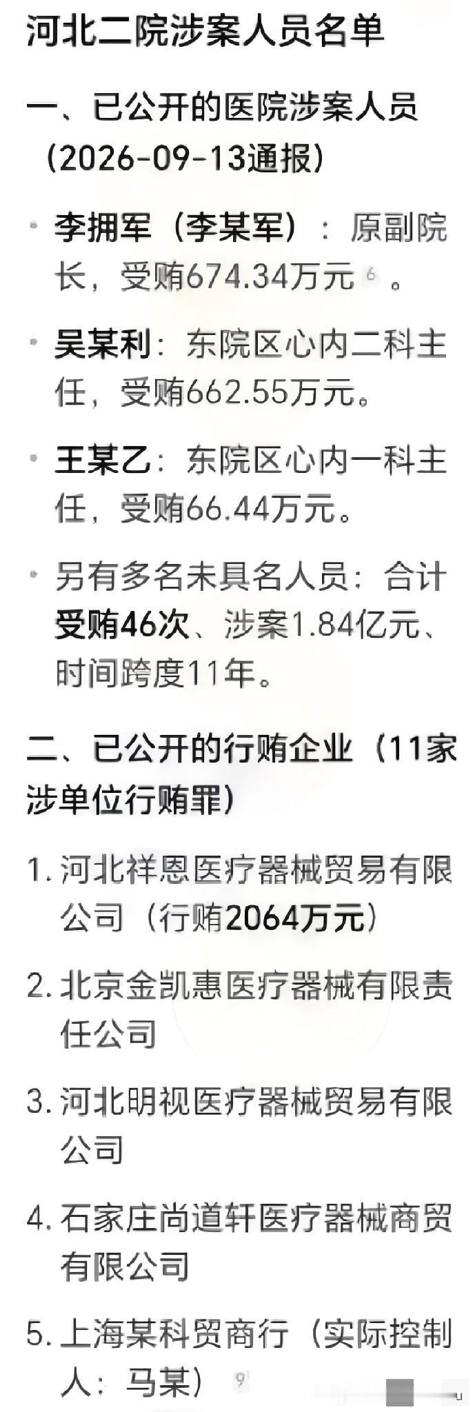 河北医大二院的涉案名单终于正式公示，看完官方通报里的细节，心里堵得说不出的难受。