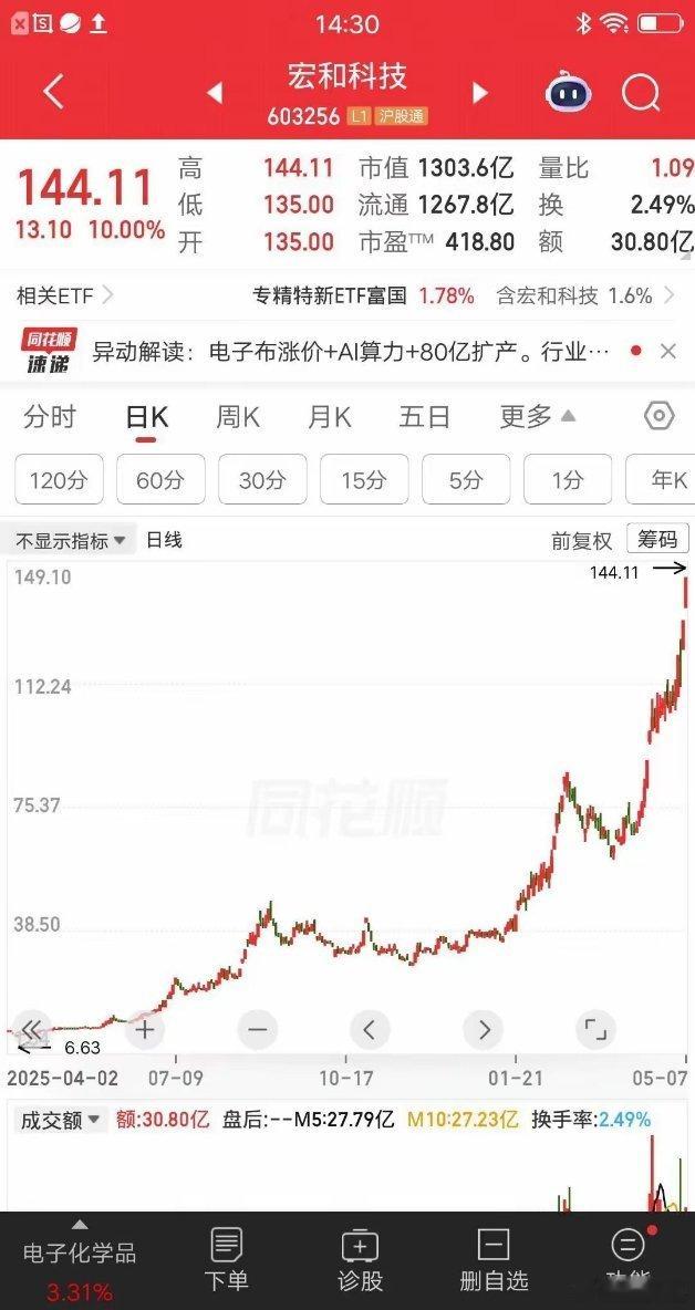 别人恐慌我贪婪！26万梭哈宏和科技，一年多赚出一套房？江苏一位股民的故事最近在圈