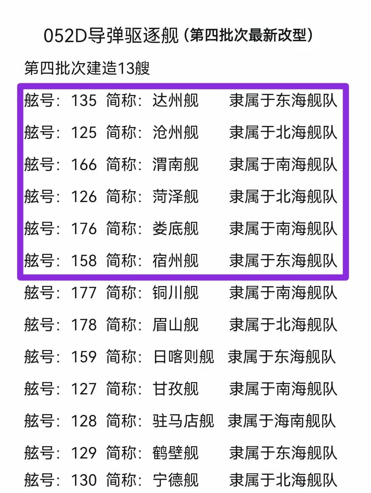 052D驱逐舰第四批次～13艘舷号目录127舰昨天已经见到刷号实图，但舰名目前