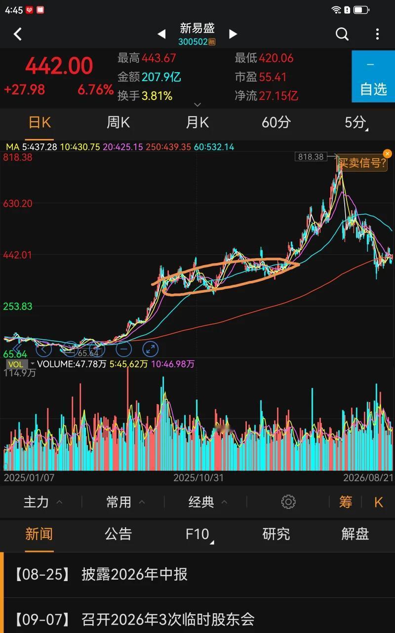 同一只股票，不同的人操作，结果就不一样，怎么能用你的思维否定别人呢，就如新易盛，