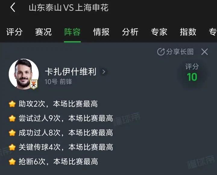 这还是球迷口中的瓦科吗？山东泰山4-1上海申花，其中除了克雷桑3射1传外，外援