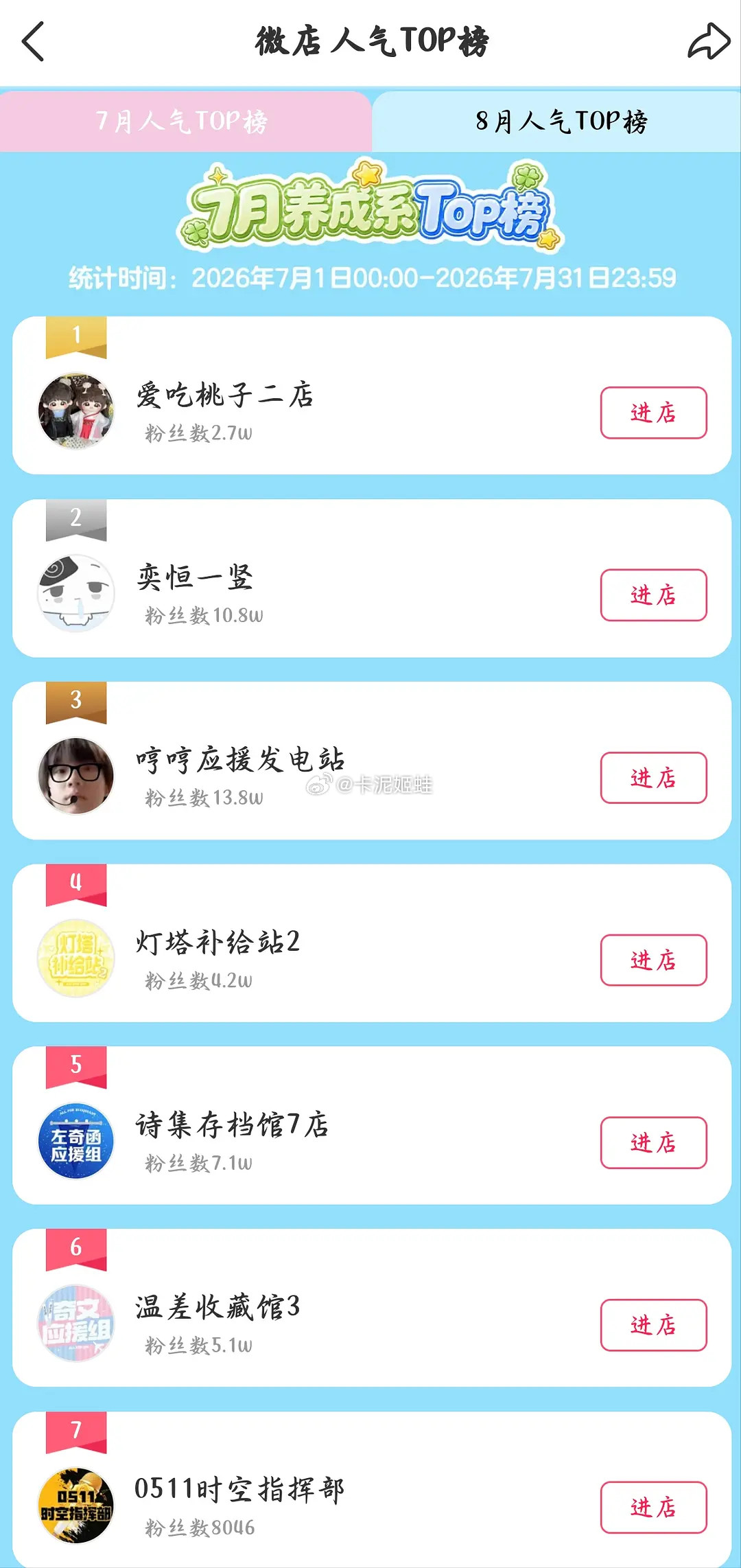 🎀微店七月排名前三：陈浚铭陈奕恒陈奕恒
