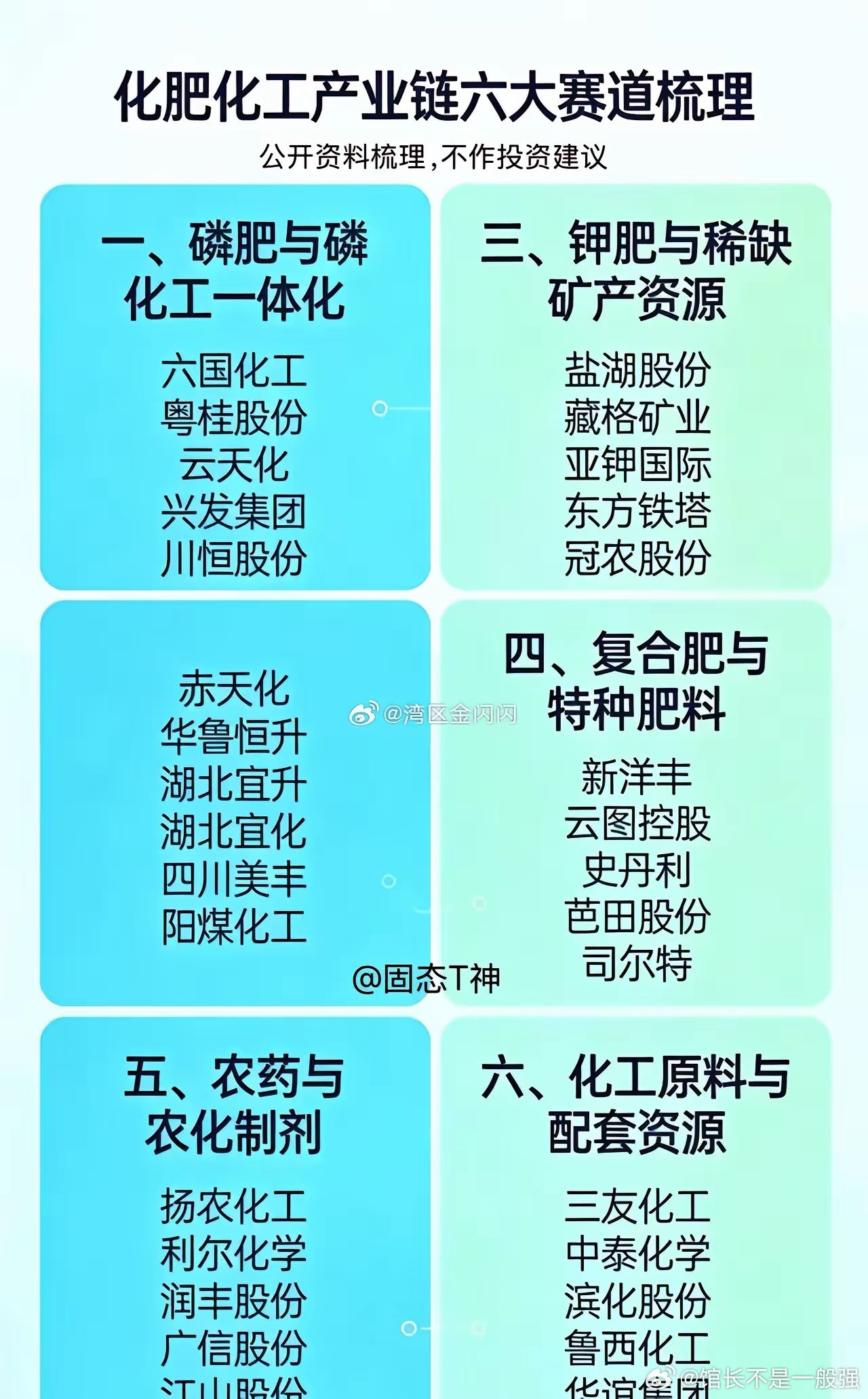 化肥化工产业链六大赛道梳理：一、磷肥与磷化工一体化六国化工、粤桂股份、云天化、兴