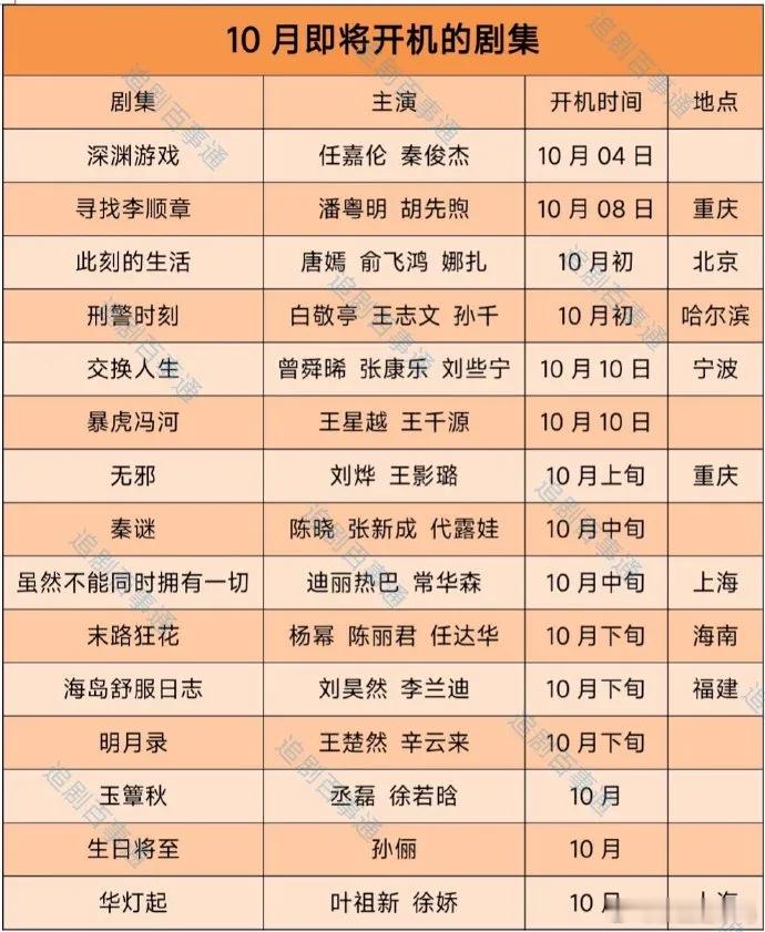 以下是10月即将开机的部分剧集：1. 《深渊游戏》：主演任嘉伦、秦俊杰，10月