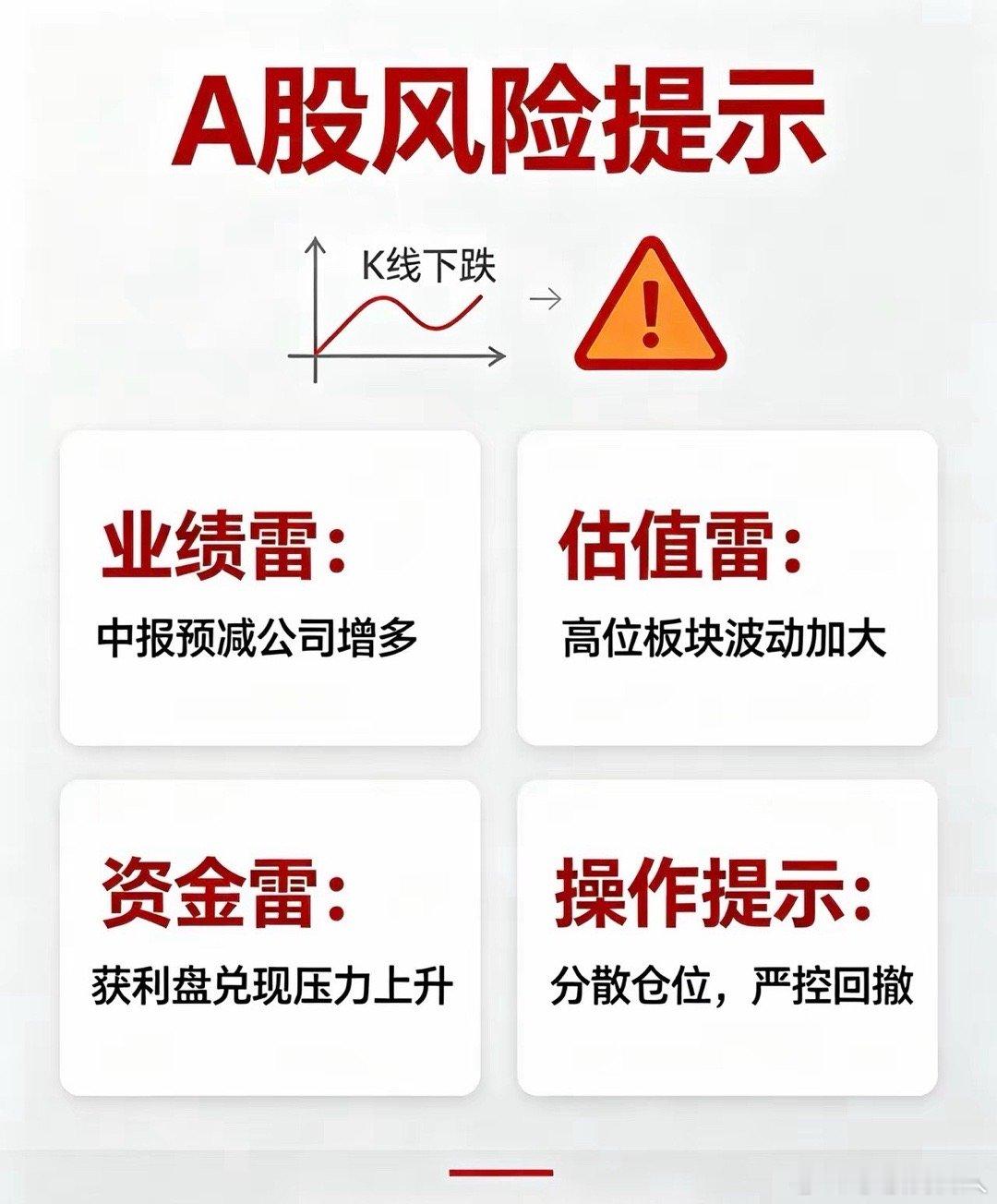 2026年8月21-22日周末A股中报业绩大幅预减/净利下滑完整名单说明：本次为