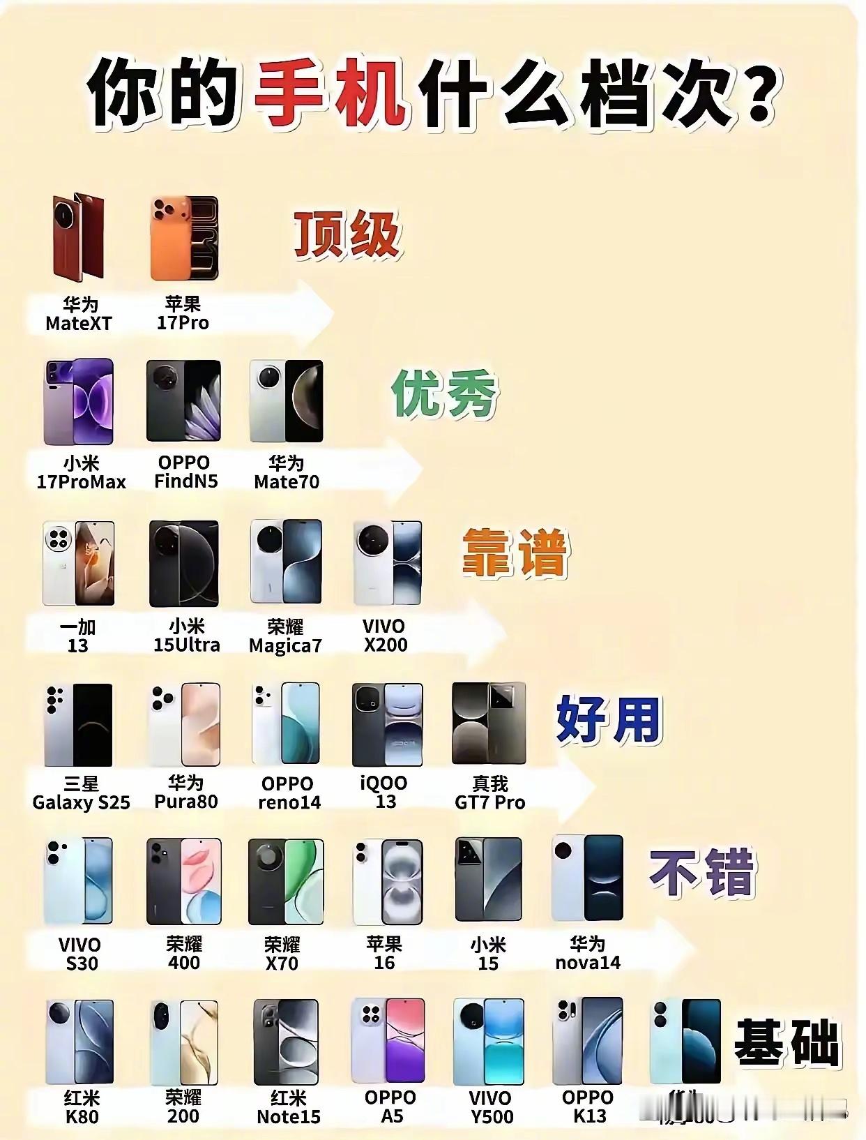 2026年，你手机在那个档位，是否好用？