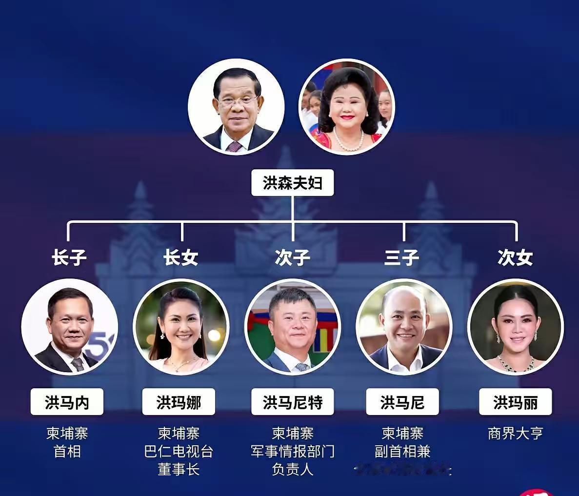 洪森一家人，几乎把持了柬埔寨国内所有的重要职务，据说洪森的侄子和女婿还是上将。眼
