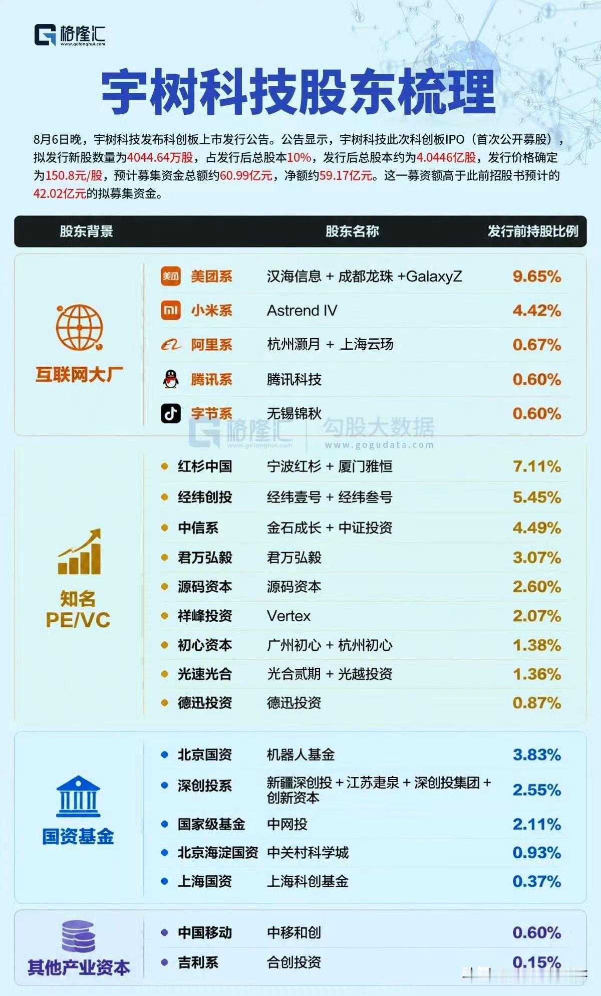 宇树上市后流通盘非常小，大概率要被爆炒的。一签估计能赚20万[点赞]，祝中签！