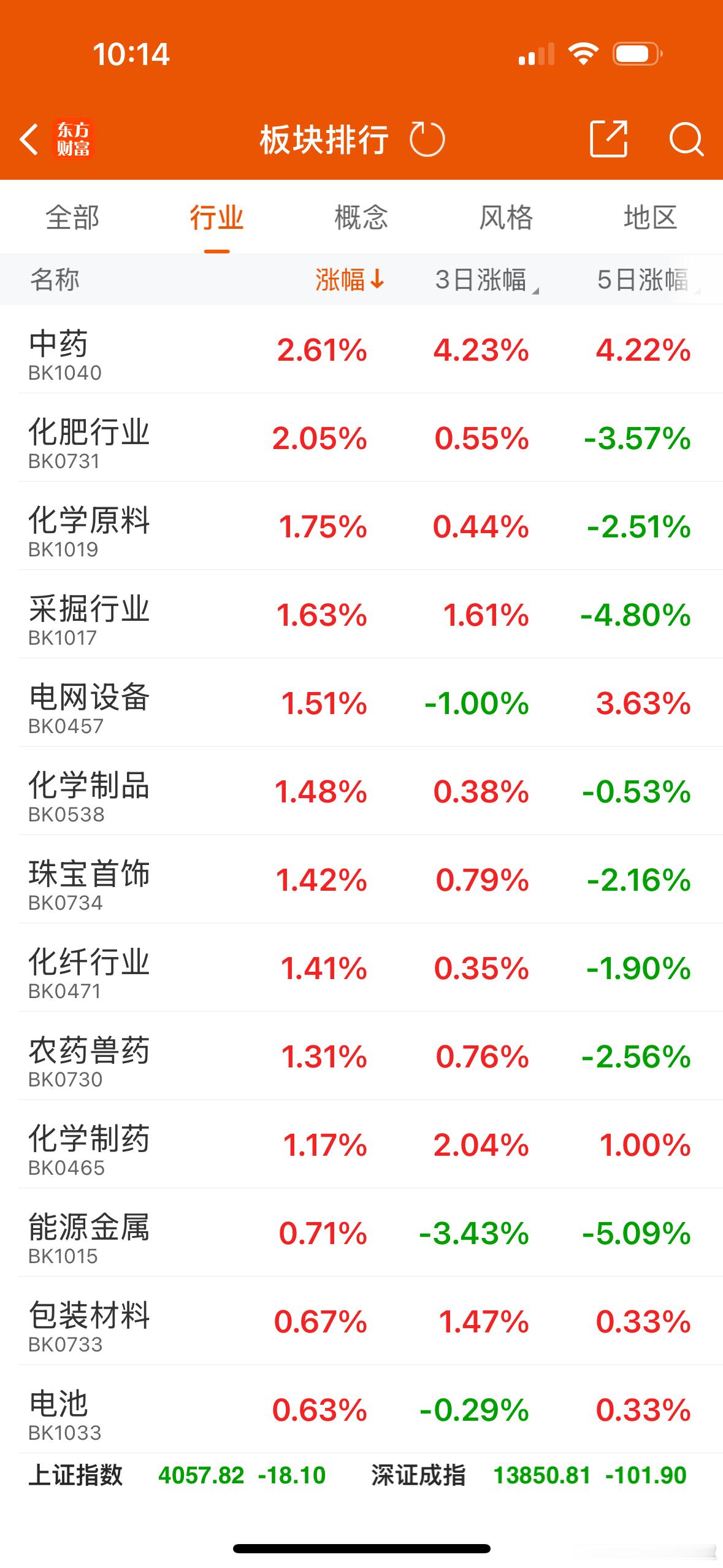 医药股、中药也有利好，八部门印发中药工业高质量发展五年方案，将打造一批中药数智应