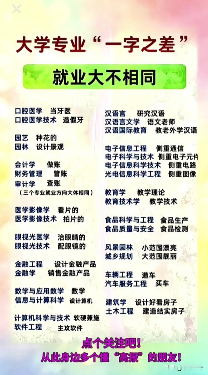 高考报志愿时，专业选择可太关键了，一字之差，专业天差地别！就说计算机类，计算机科