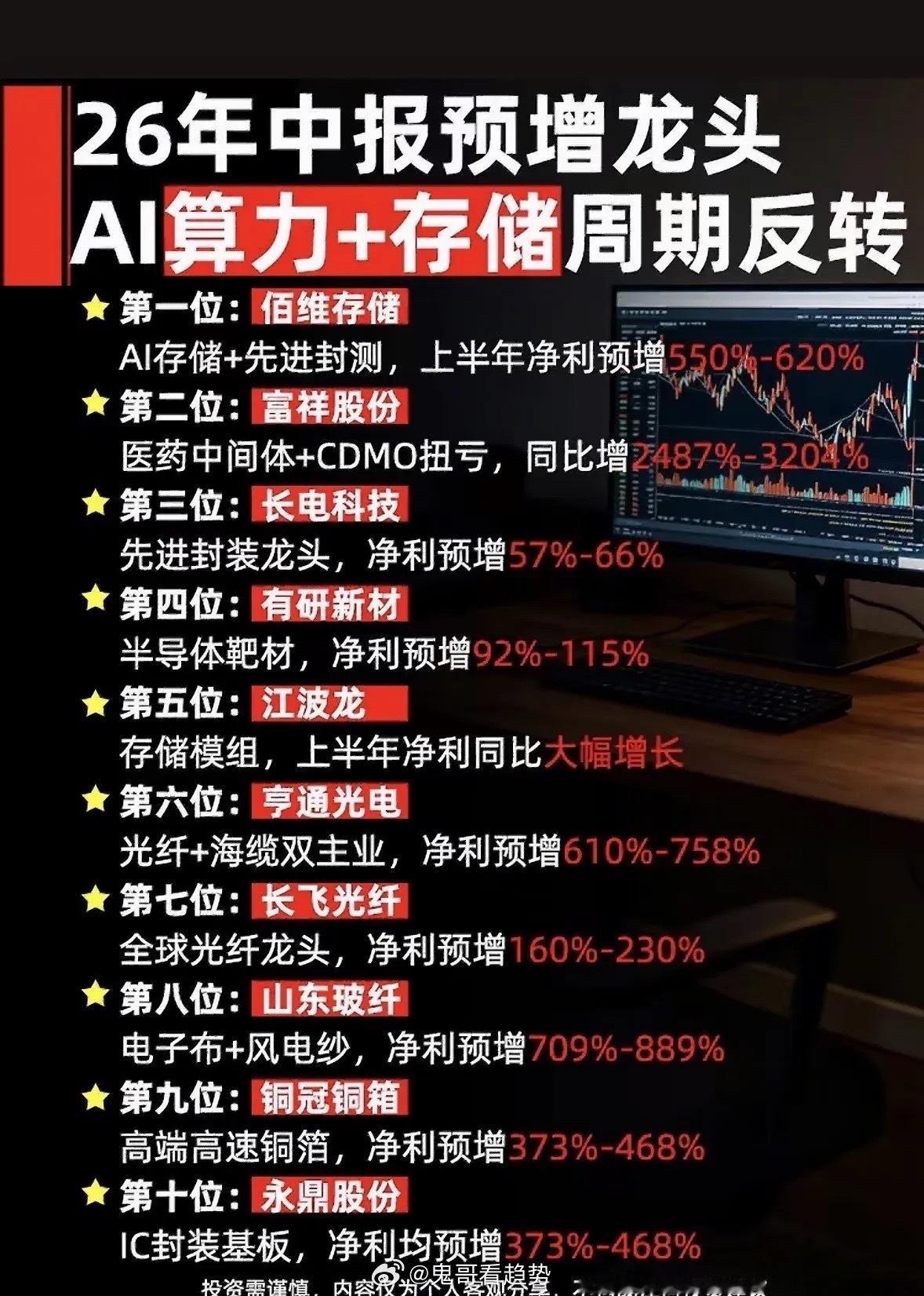 半年报大考正式开启，周期复苏全面写入业绩预告每至年中业绩预告窗口，市场都会迎来一
