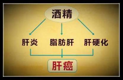 肝癌的“凶手”, 不只是酒精, 这3种食物也是“帮凶”!