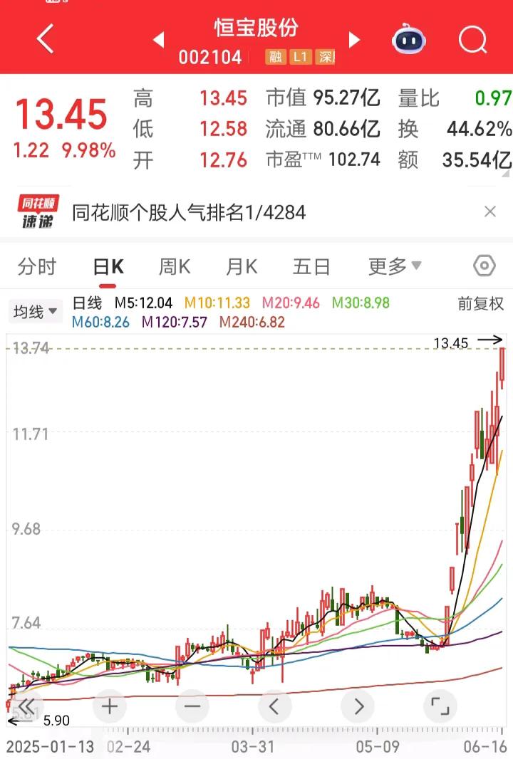 互联网金融异动！互联网金融集体异动，与924行情启动前很像了，越来越多的信号表