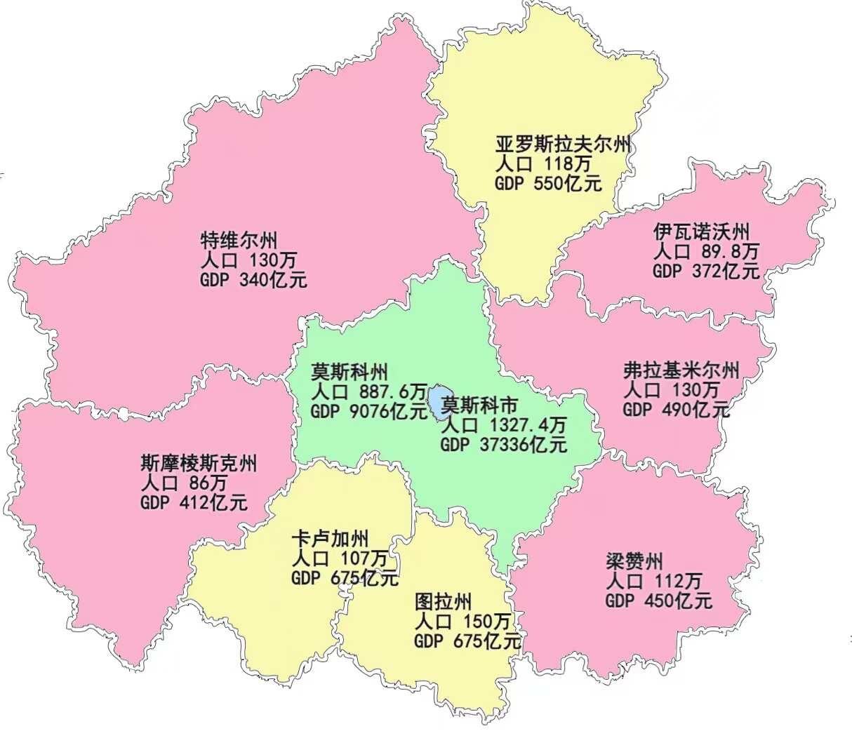 俄罗斯头部地区GDP俄罗斯虽然国土面积世界第一，资源丰富但是国家人口体量和经济