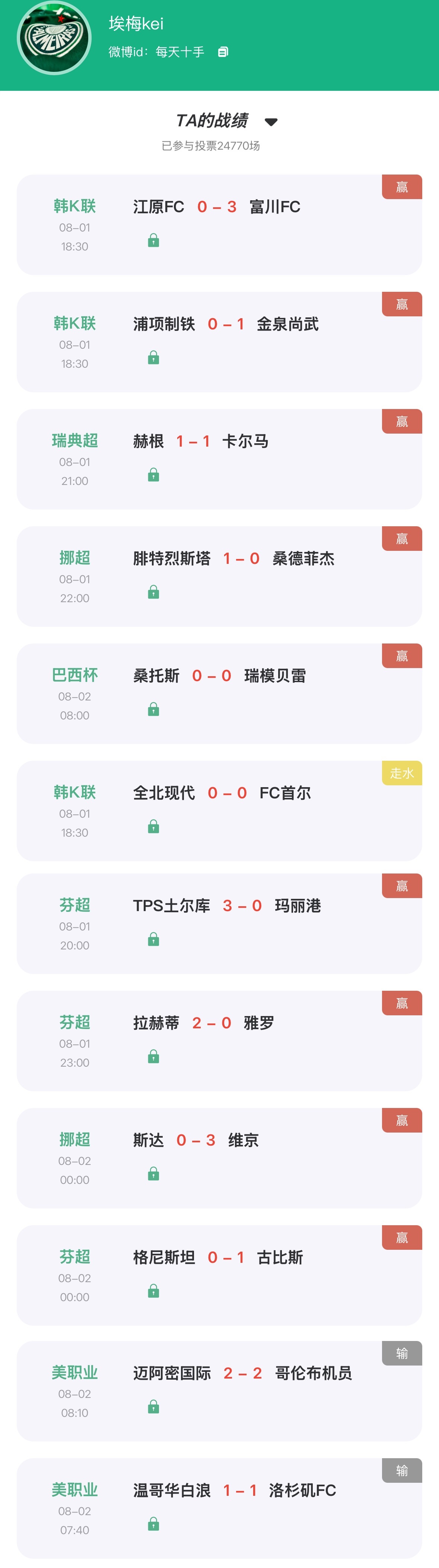 【“猜球”——民间高手】去年月冠001单关5场全中，竞彩狂揽11中9！去年季冠继