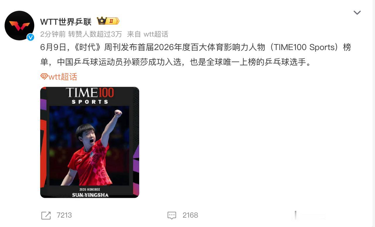 孙颖莎创造历史，入选时代周刊体育百大人物，整个体育圈乒坛领域就她1人上榜。孙