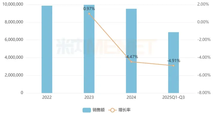 第十二批国采16个品种激烈角逐!超600亿市场药王易主