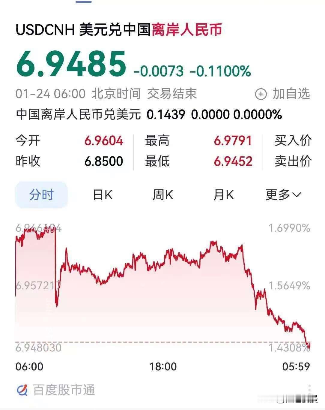 6.9485！人民币升值，根本谁都挡不住。人民币升值，人民币都挡不住。美