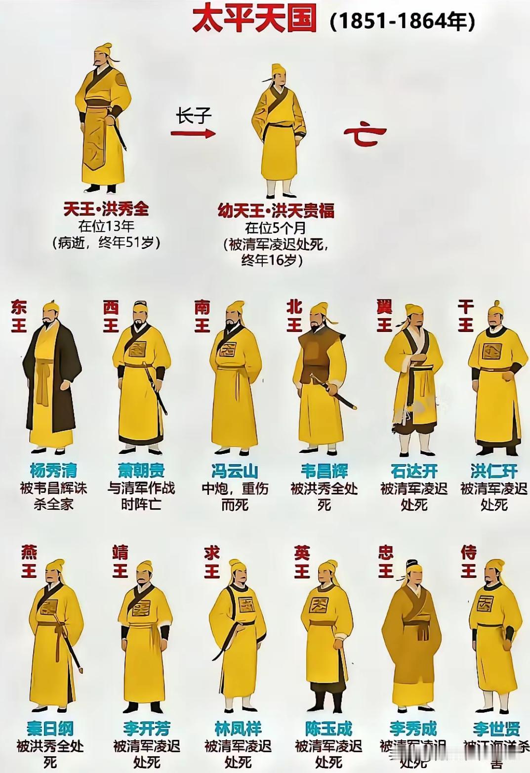 很多人说太平天国输在武器上，刚开始打清朝很轻松，后期清朝勾结英法买到了新式枪炮。