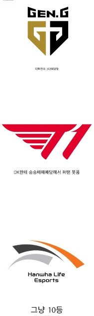 韩网总结LCK三队：Gen被G23-0；T1先锋赛都没去成HLE就是老10！