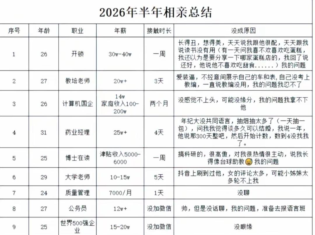 看完这总结就好比看完一段段相亲经历[捂脸哭]