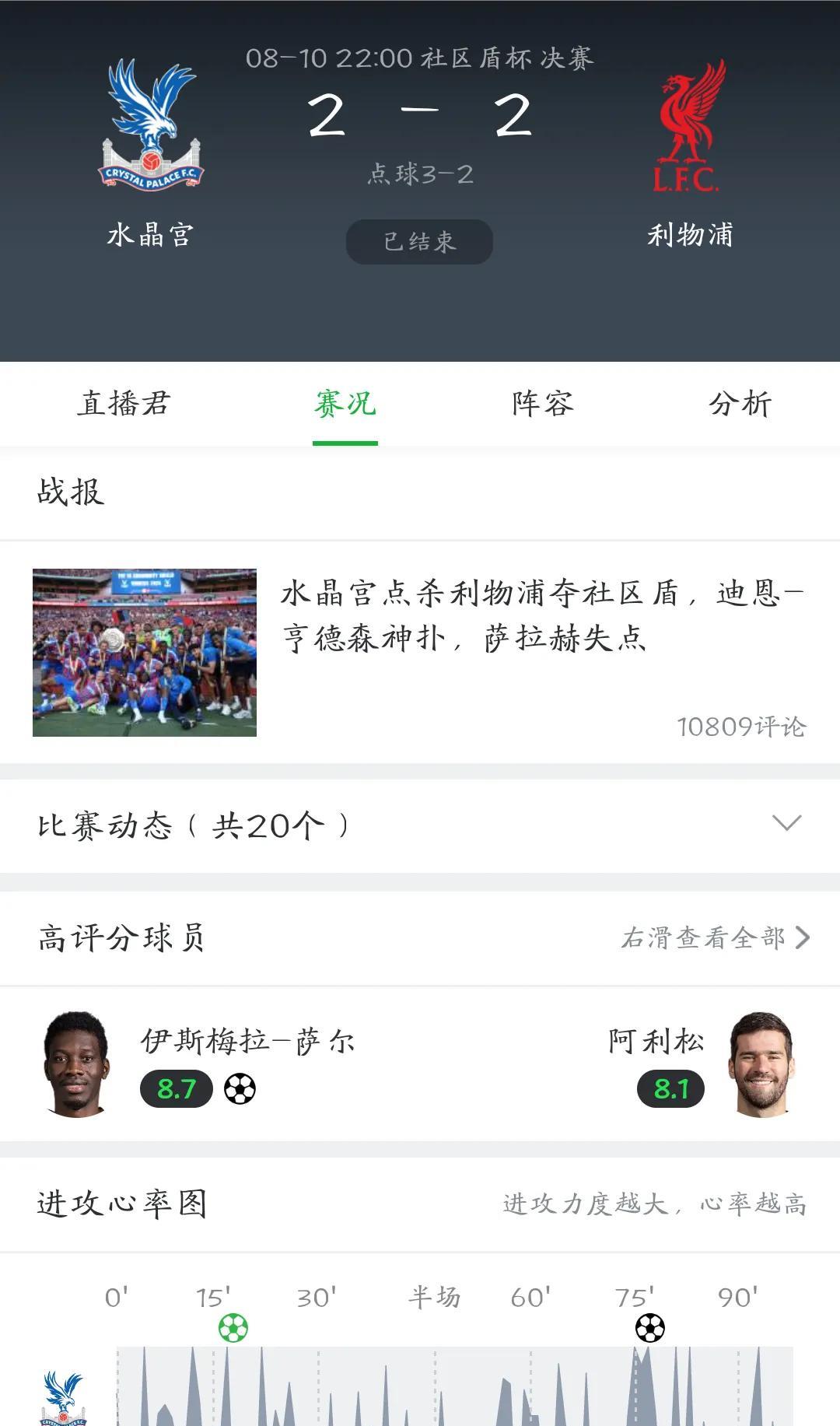 利物浦丢首冠暴露问题，阿森纳保住酋长杯恢复状态！1.水晶宫用实力证明，足总