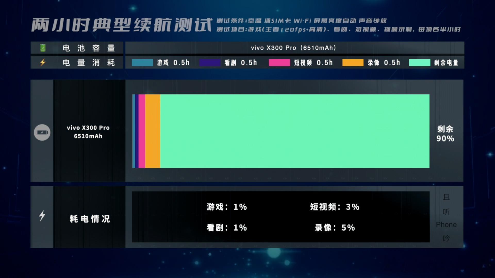 X300：6.31英寸，6040mAhX300Pro：6.78英寸，6510m
