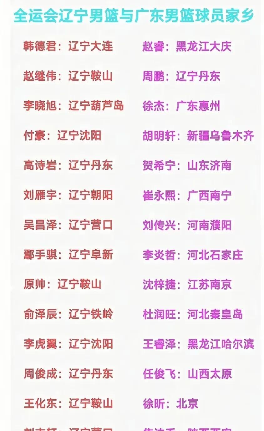 这就是辽宁队和其他球队不同的地方！全运会即将开始，各支球队的阵容也基本确定，最