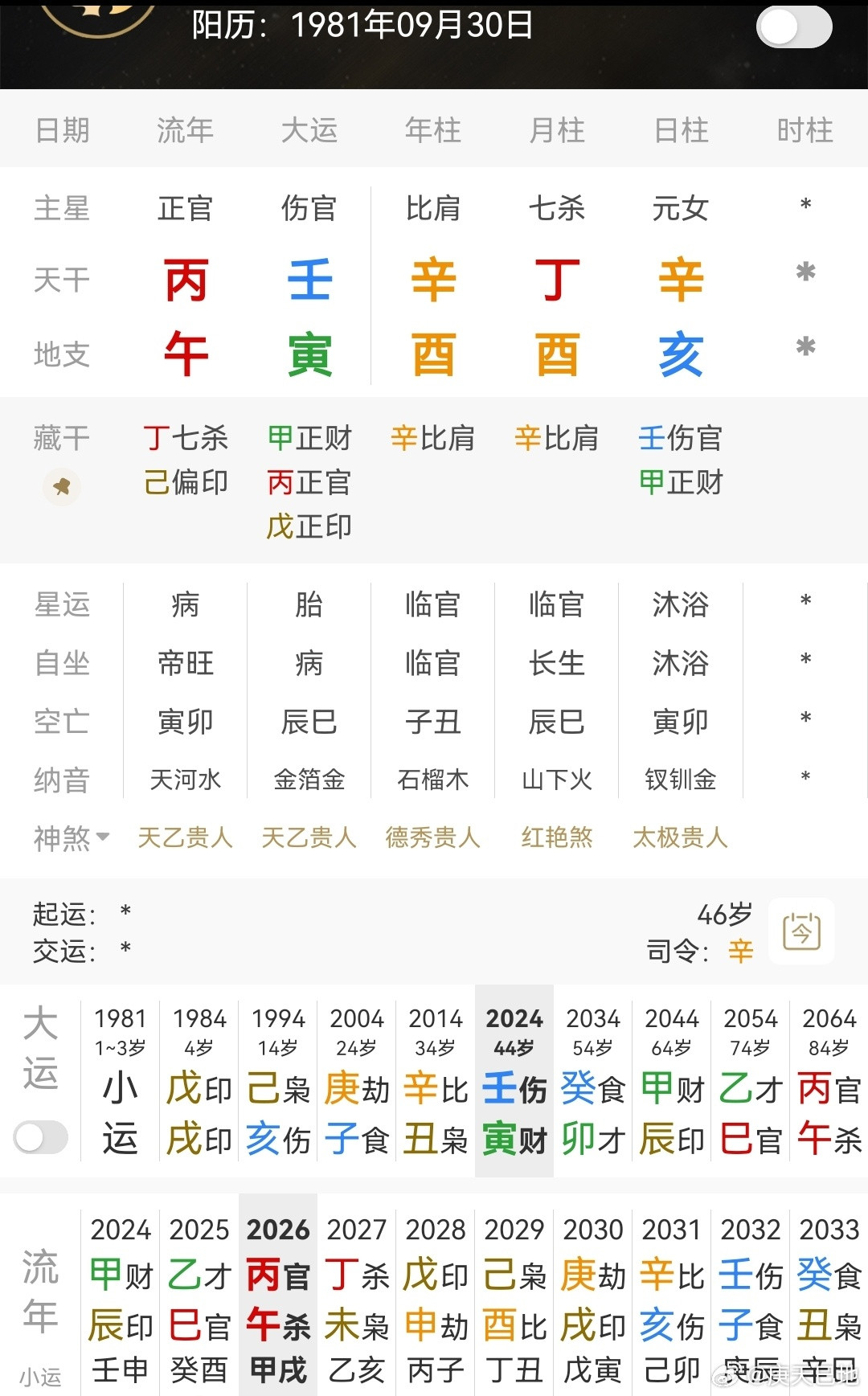 李小璐赵涛建禄格，年柱又见辛酉比肩，身旺无疑，可用丁火杀，也可用亥水伤官泄秀；