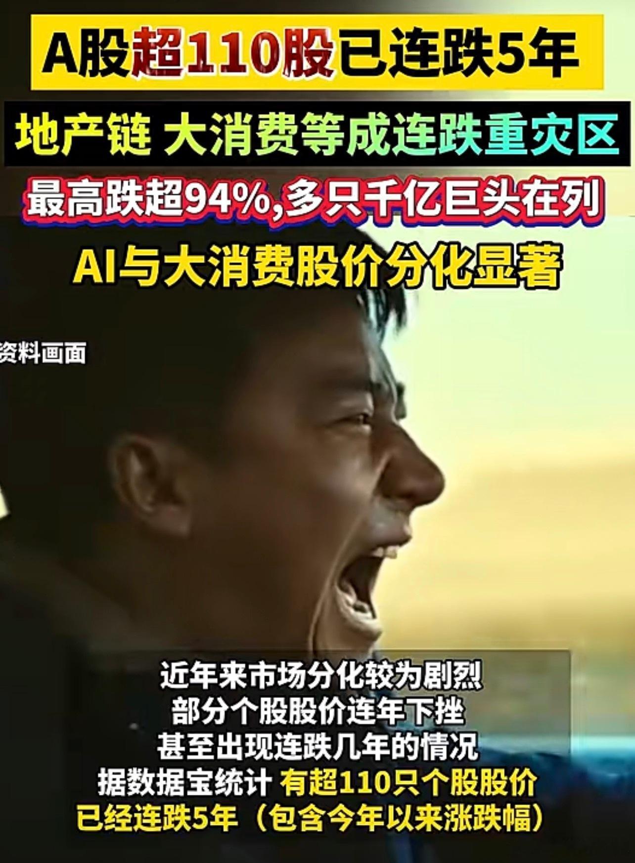 A股资金疯狂逃离老登股连跌五年，跟房价一样的走势所以说，房地产不行，会拖累很多行