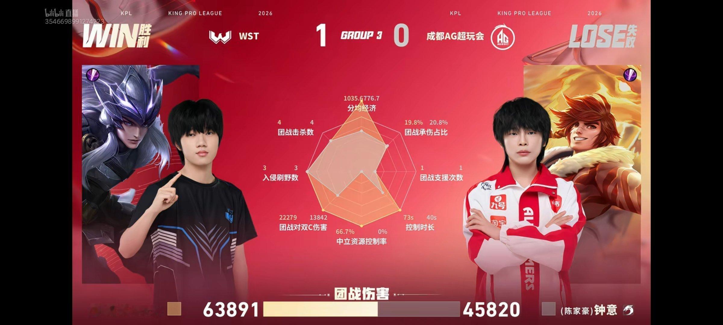 这把MVP要给老虎啊，丢龙又丢人头