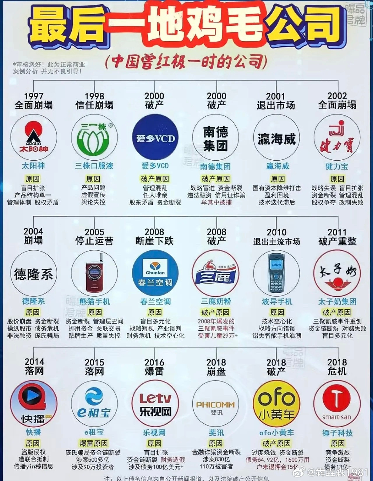 曾经红极一时，最后一地鸡毛的公司