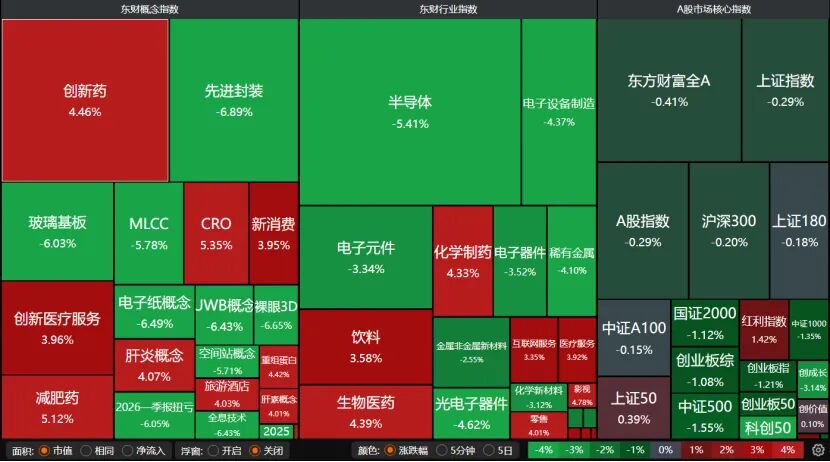 科技股还在跌, 要转向传统吗? 机构: 切忌极端切换