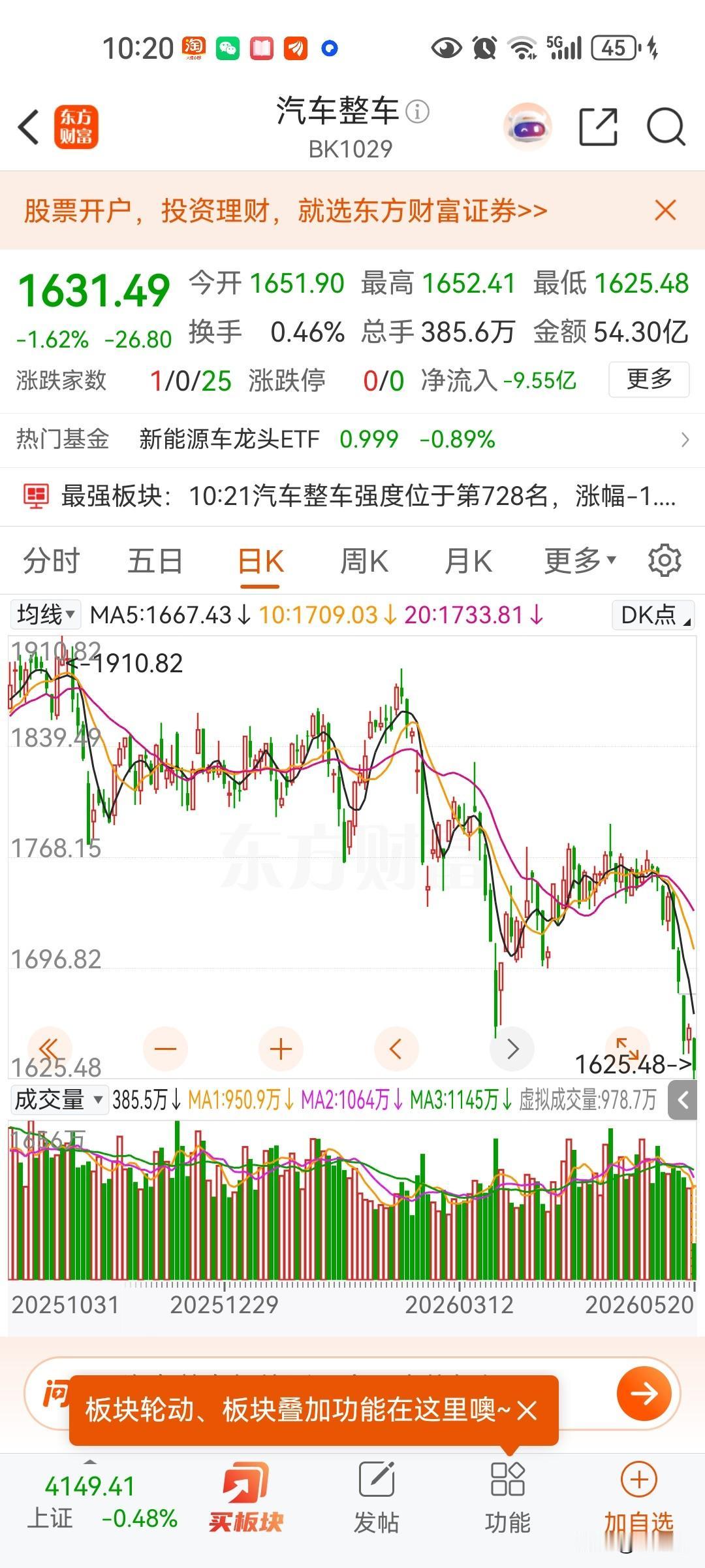 汽车整车的股价最近跌的非常厉害，很多人说像房地产，一部分像，就是淘汰百分之九十汽