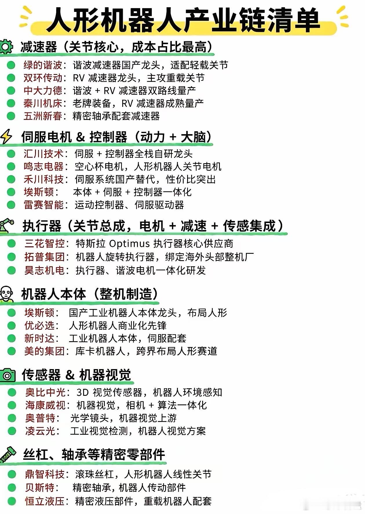一文看懂人形机器人完整产业链，核心赛道全梳理人形机器人产业加速发展，整条产业链可