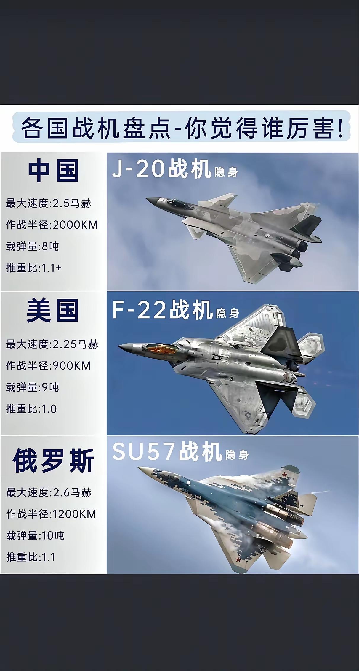 世界各国最先进战机盘点如下。哪款战机才是你心中的no.1？你最喜欢哪款战机呢