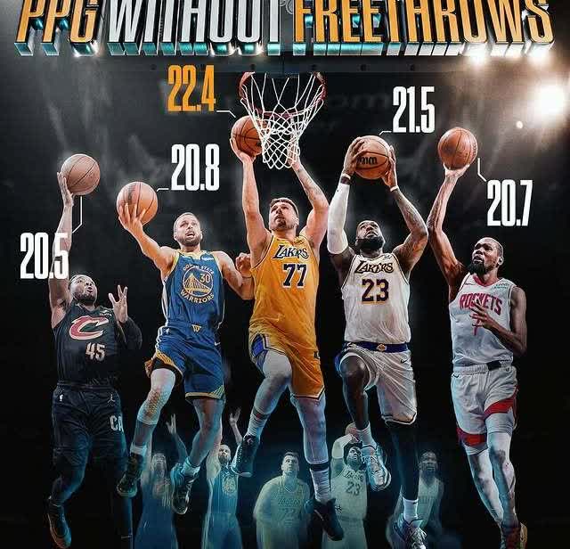 现役NBA球员除去罚球得分榜：1、东契奇：22.42、詹姆斯：21