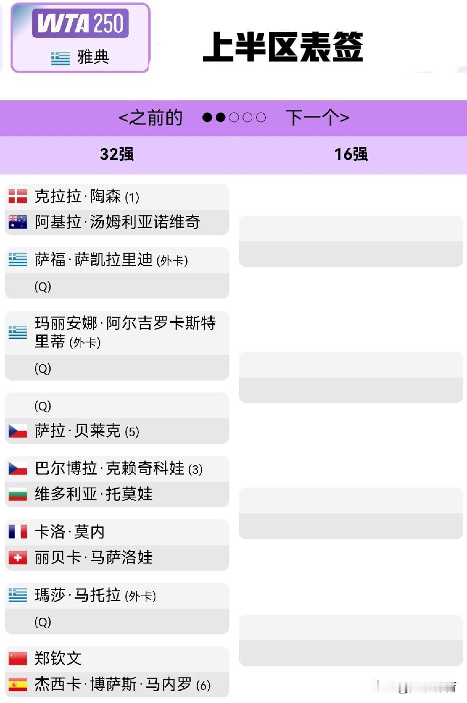郑钦文：WTA250雅典站的两大对手在草地回到硬地赛场，郑钦文应该得心应手。