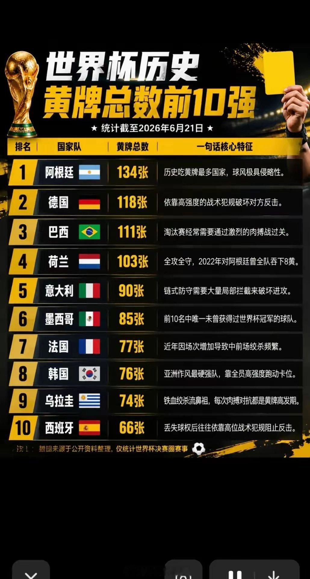 真的假的？｜阿根廷.世界杯