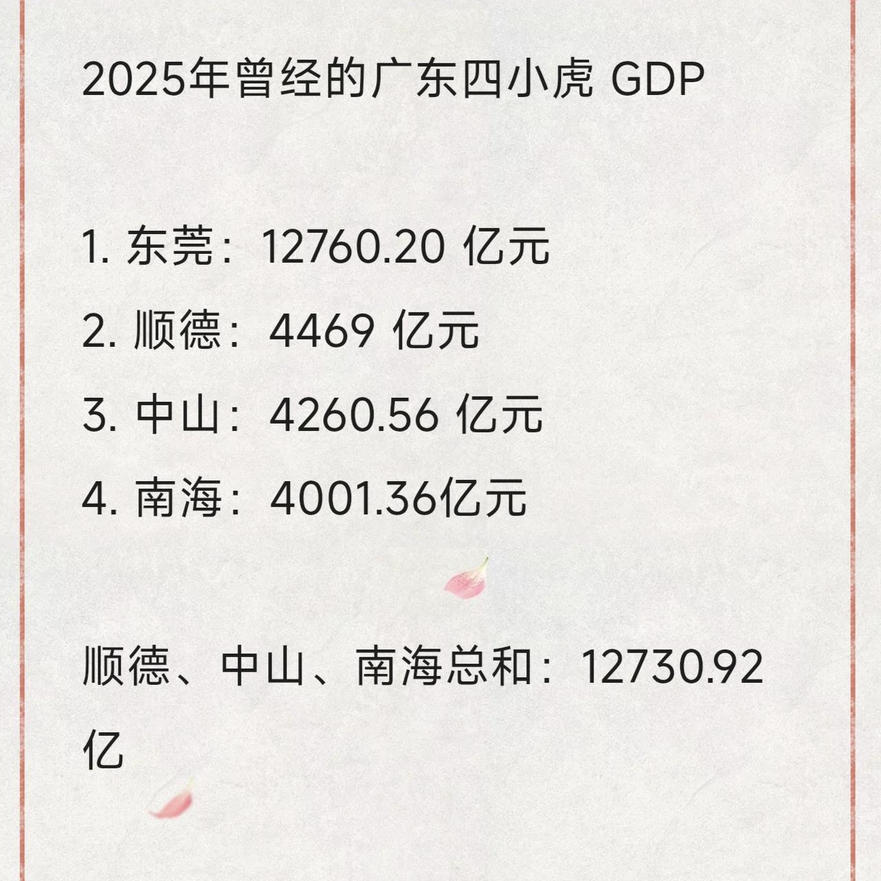 2025年曾经的广东四小虎GDP1. 东莞：12760.20亿元2. 顺