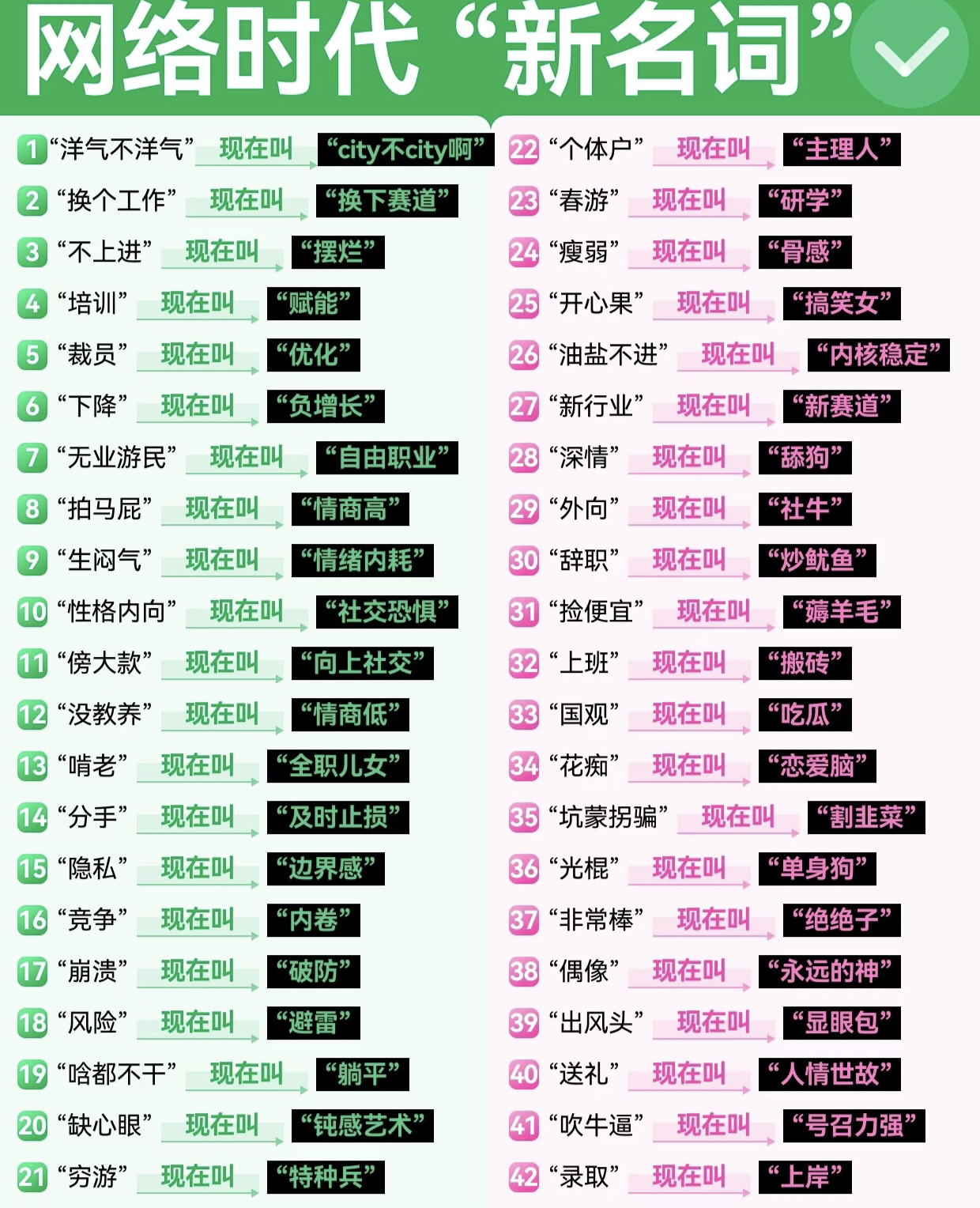 这些网络新词儿你都懂吗？和年轻人交流必备！网络涨知识