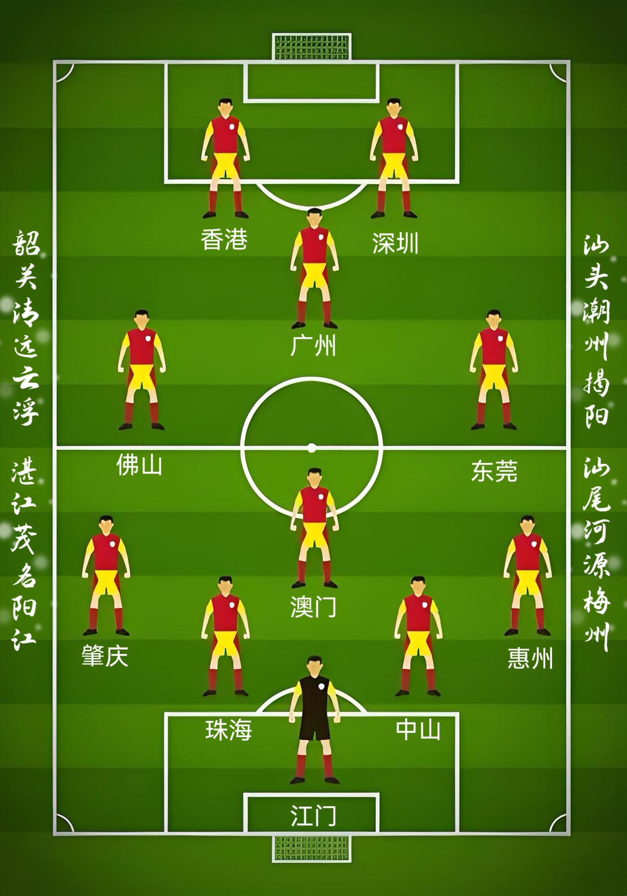广东发展就像踢足球。影子前锋：深圳。经济总量最高，产业、科技最发达，发展速度